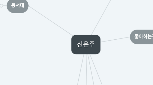 Mind Map: 신은주