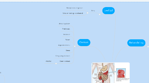 Mind Map: Ziekte van Crohn