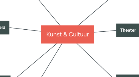 Mind Map: Kunst & Cultuur