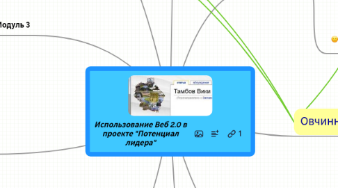 Mind Map: Использование Веб 2.0 в проекте "Потенциал лидера"