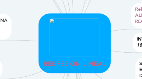 Mind Map: REGRESIÓN LINEAL