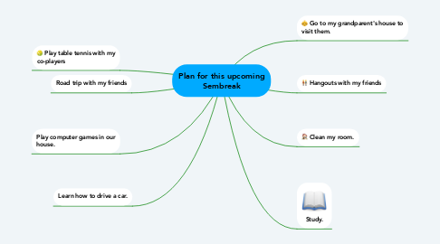 Mind Map: Plan for this upcoming Sembreak
