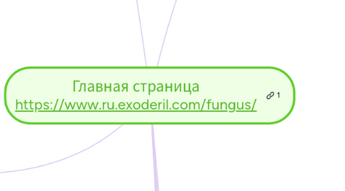 Mind Map: Главная страница https://www.ru.exoderil.com/fungus/