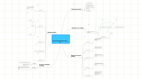 Mind Map: Aulas iniciais de informática-aulas 1 a 3