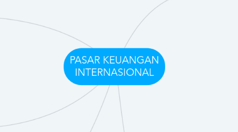 Mind Map: PASAR KEUANGAN INTERNASIONAL