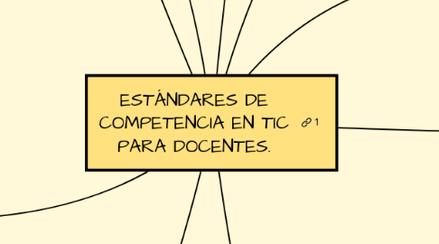 Mind Map: ESTÁNDARES DE COMPETENCIA EN TIC PARA DOCENTES.