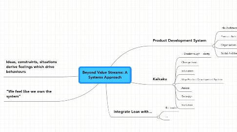 Mind Map: Beyond Value Streams: A Systems Approach