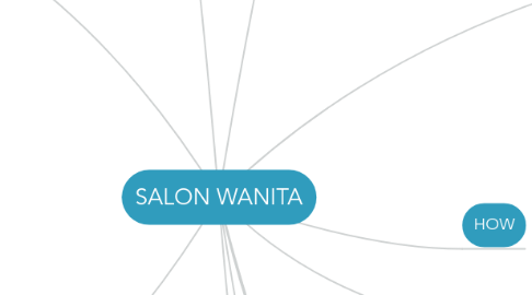 Mind Map: SALON WANITA