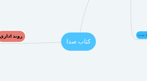 Mind Map: كتاب صدا