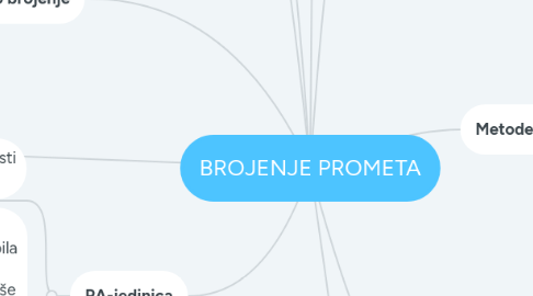 Mind Map: BROJENJE PROMETA