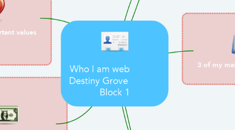 Mind Map: Who I am web             Destiny Grove              Block 1