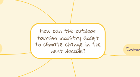 Mind Map: How can the outdoor tourism industry adapt to climate change in the next decade?