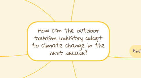 Mind Map: How can the outdoor tourism industry adapt to climate change in the next decade?