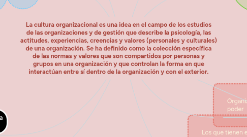 Mind Map: La cultura organizacional es una idea en el campo de los estudios de las organizaciones y de gestión que describe la psicología, las actitudes, experiencias, creencias y valores (personales y culturales) de una organización. Se ha definido como la colección específica de las normas y valores que son compartidos por personas y grupos en una organización y que controlan la forma en que interactúan entre sí dentro de la organización y con el exterior.