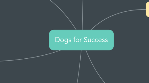 Mind Map: Dogs for Success