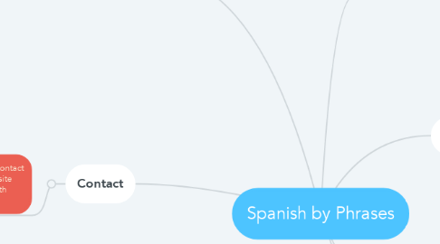 Mind Map: Spanish by Phrases