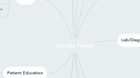 Mind Map: Gordie Howe