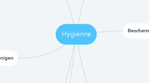 Mind Map: Hygienne