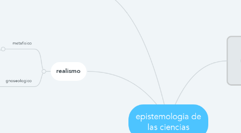 Mind Map: epistemologia de las ciencias