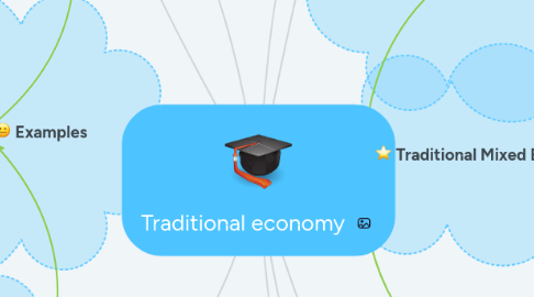 Mind Map: Traditional economy