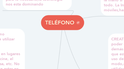 Mind Map: TELÉFONO