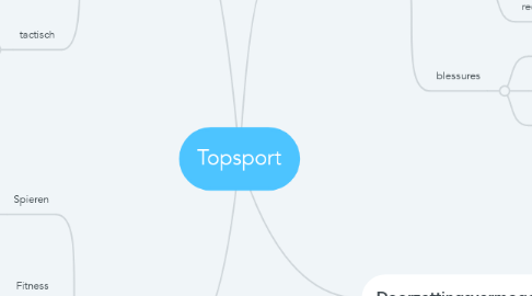 Mind Map: Topsport