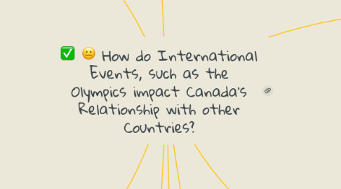 Mind Map: How do International Events, such as the Olympics impact Canada’s Relationship with other Countries?