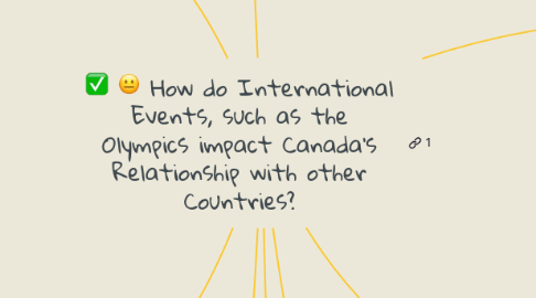 Mind Map: How do International Events, such as the Olympics impact Canada’s Relationship with other Countries?