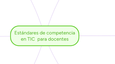 Mind Map: Estándares de competencia en TIC para docentes