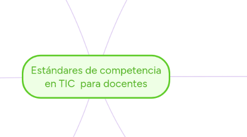 Mind Map: Estándares de competencia en TIC  para docentes