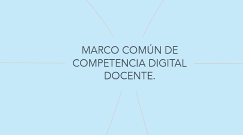 Mind Map: MARCO COMÚN DE COMPETENCIA DIGITAL DOCENTE.