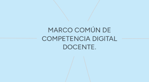 Mind Map: MARCO COMÚN DE COMPETENCIA DIGITAL DOCENTE.