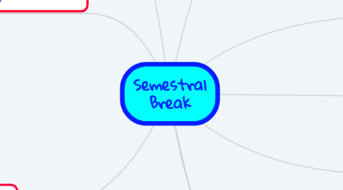 Mind Map: Semestral Break
