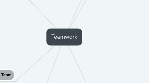 Mind Map: Teamwork