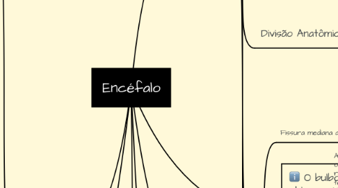 Mind Map: Encéfalo