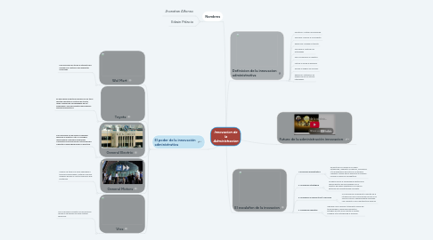 Mind Map: Innovacion de la Administracion