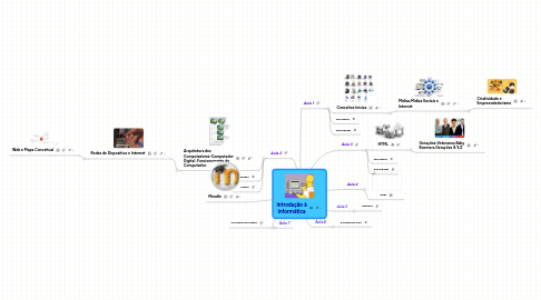 Mind Map: Introdução à Informática