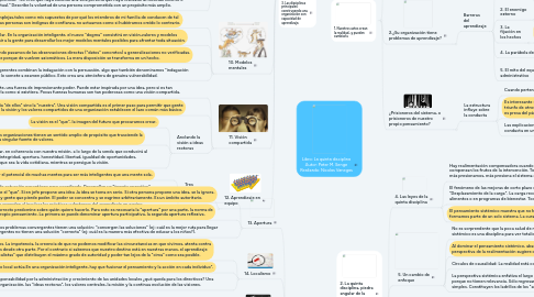 Mind Map: Libro: La quinta disciplina Autor: Peter M. Senge Realizado: Nicolas Vanegas