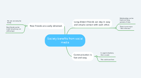 Mind Map: Society benefits from social media
