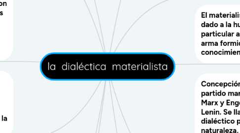 Mind Map: la dialéctica materialista