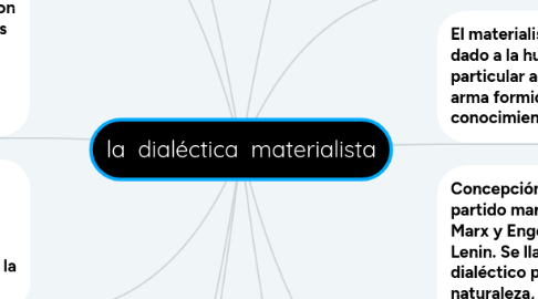 Mind Map: la  dialéctica  materialista