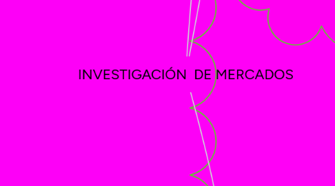 Mind Map: INVESTIGACIÓN DE MERCADOS