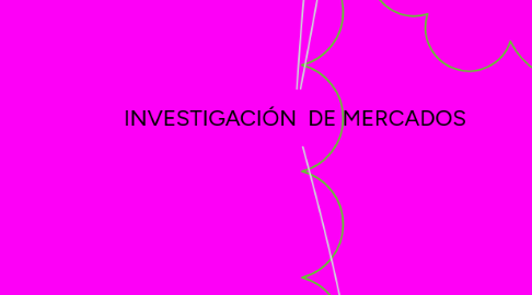 Mind Map: INVESTIGACIÓN  DE MERCADOS