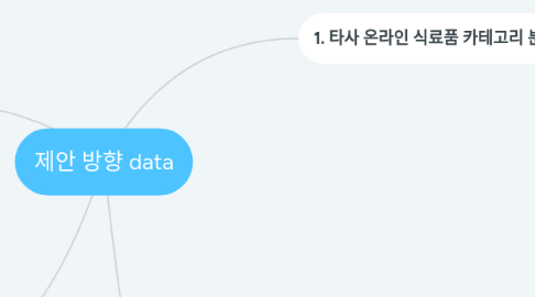 Mind Map: 제안 방향 data