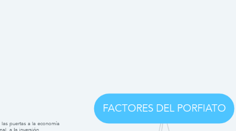 Mind Map: FACTORES DEL PORFIATO