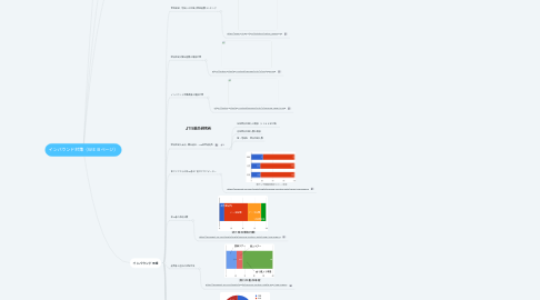 Mind Map: インバウンド対策(WEBページ)