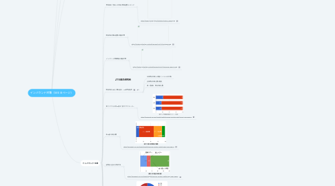 Mind Map: インバウンド対策（ＷＥＢページ）