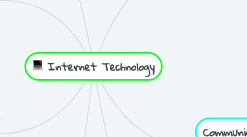 Mind Map: Internet Technology