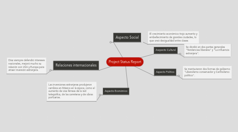 Mind Map: Project Status Report