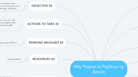 Mind Map: May Pagasa sa Paglikop ng Basura